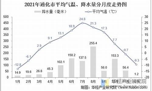 吉林市冬季夜间平均气温_2024年吉林通化有暴雨吗