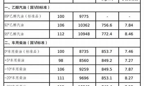 吉林省油价最新消息_吉林省油价最新消息查询