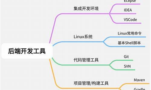 后端开发_后端开发是做什么的