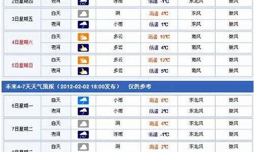 启东天气预报30天准确 一个月_启东天气预报30天准确 一个月60天_1