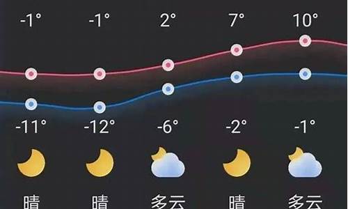 周天气预报锦州天气预报_锦州天气预报一周天气预报