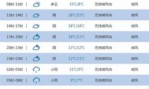 咸丰天气预报_咸丰天气预报一周_1