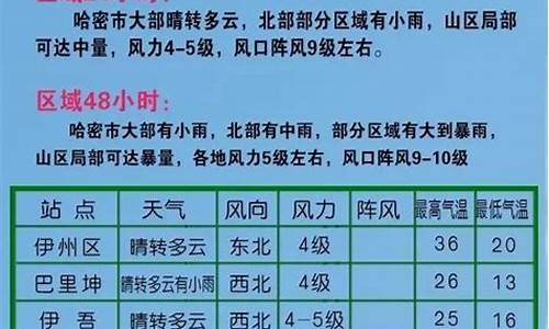 哈密天气预报_哈密天气预报15天查询结果_1