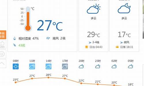 哈尔滨今天天气预报详情24小时_哈尔滨今天天气预报详情24小时查询