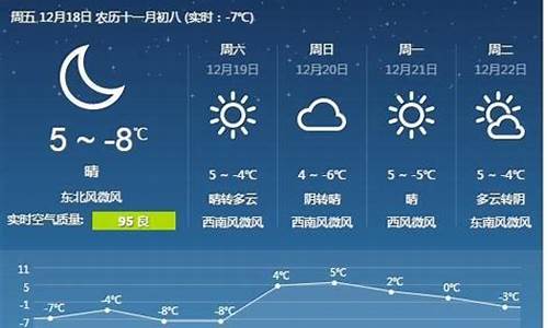 唐山天气预报一个月_唐山天气预报一个月30天