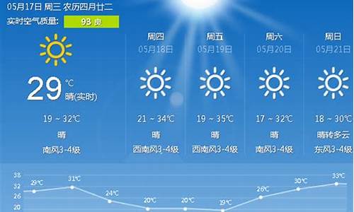 唐山气象预报15天最新消息_唐山气象预报15天最新消息查询