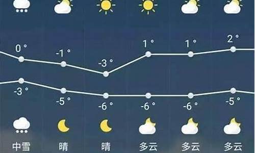 商南天气预报15天准确_商南天气预报15天准确一览表