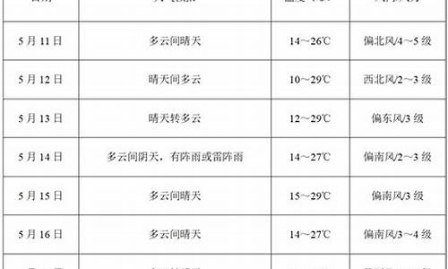 商洛天气预报未来14天_商洛天气预报未来14天查询