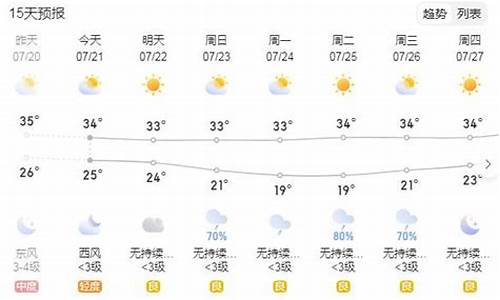 喀什天气预报一周_喀什天气预报一周7天