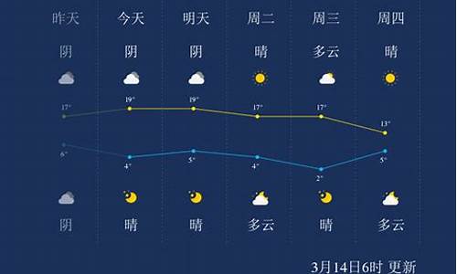 喀什天气预报_喀什天气预报一周7天