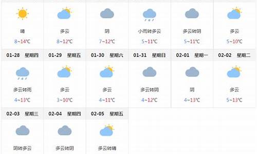 四川天气预报一周天气巴 中_四川天气预报一周天气巴 中天气情况