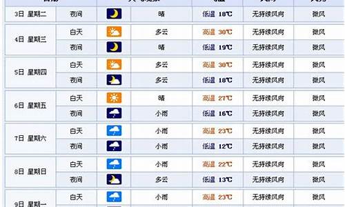 四平市天气预报一周7天_四平市天气预报一周7天查询