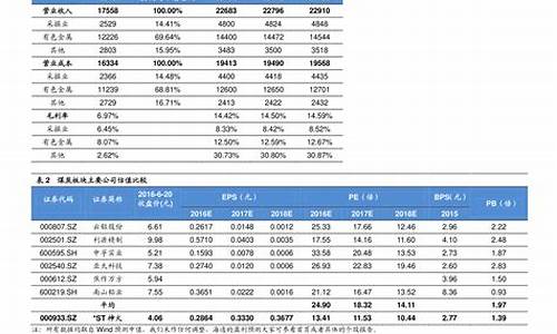 四月油价调整日期_四月油价调整日期是几号