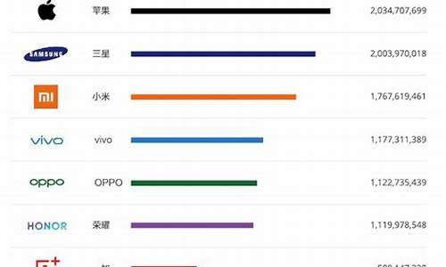 国产手机排行榜前十名_性价比高的国产手机