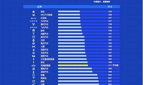 国产汽车质量排行榜公布最新消息_国产汽车质量排行榜公布最新消息图片