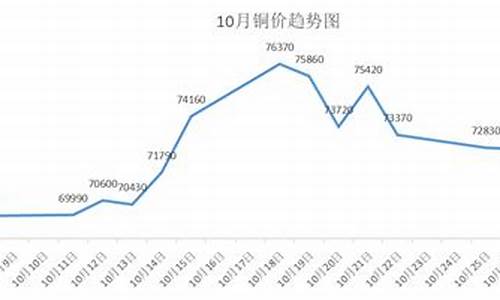 国内现货铜价格_国内铜价格行情