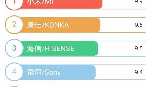 国内电视品牌十大排名_国内电视品牌十大排
