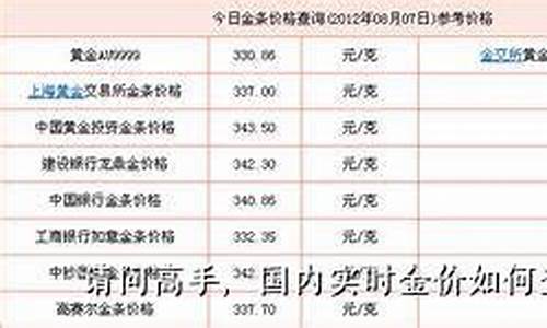 国内银行金价实时查询_国内银行金价实时查