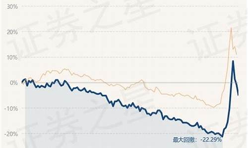 国泰金龙行业_国泰金龙行业混合 020003净值