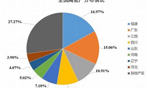 地板砖市场分析_地板砖市场分析报告