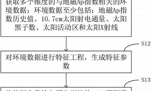 地磁指数预报最新_中国地磁数据网