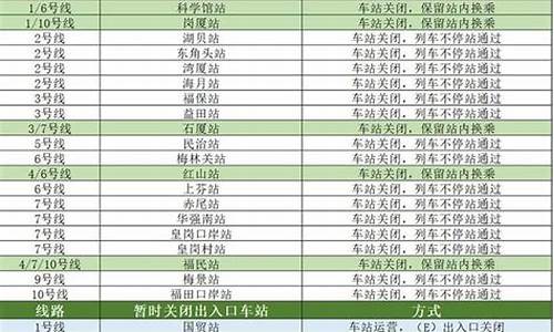 地铁停运最新消息_古城地铁停运最新消息