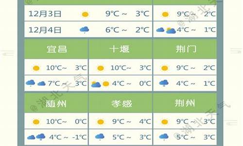 城市天气预报_城市天气预报哔哩哔哩_1