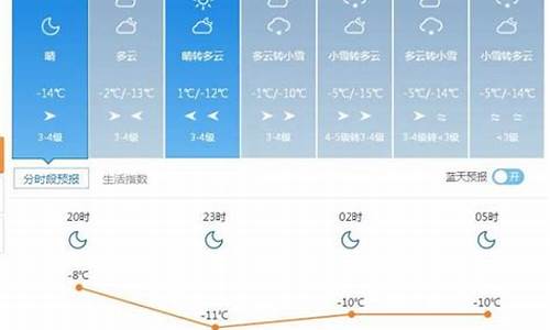 塔城地区天气预报查询_塔城地区天气预报查询一周七天