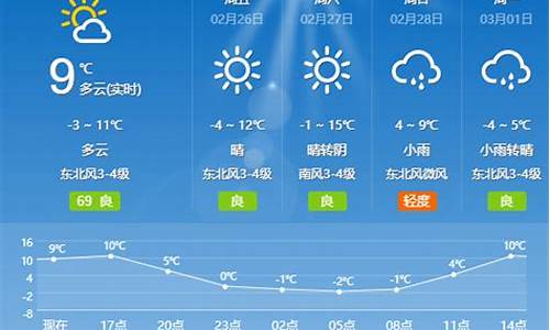 夏津天气预报七天_夏津天气预报七天查询结果