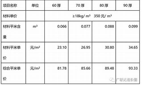 外墙保温材料板价格表_外墙保温材料板价格表图片