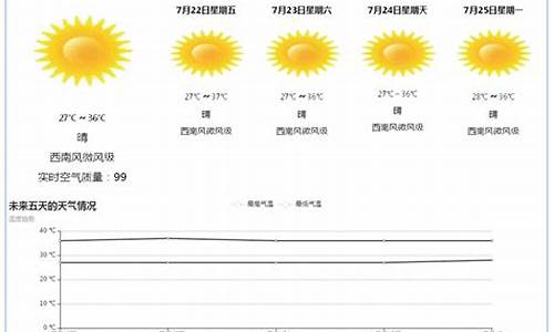 多城市天气预报代码_城市天气预报代码查询