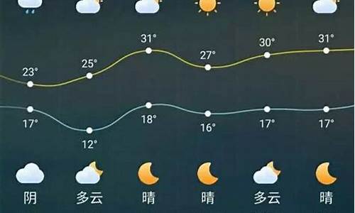 大丰十天天气预报_大丰十天天气预报15天