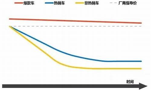 大众汽车价格变化曲线_大众汽车价格变化曲