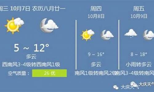 大庆天气预报10天_大庆天气预报10天天气