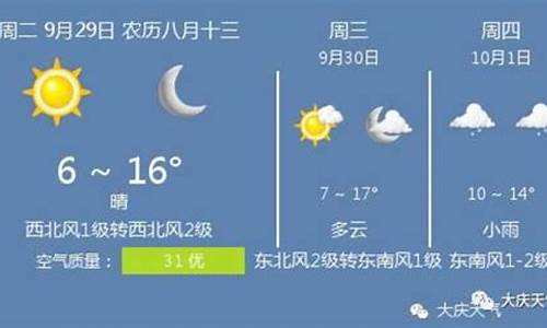 大庆空气质量预报_大庆空气质量预报最新