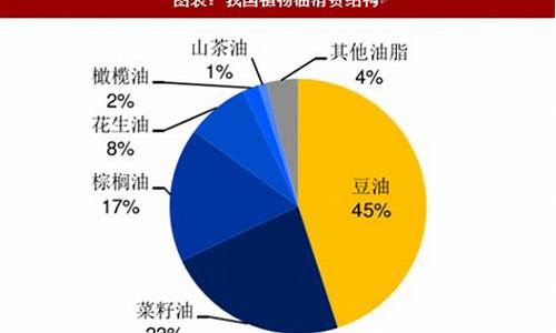 大豆油价格上涨原因_大豆油价格上涨原因是