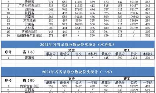 大连交通大学分数线_大连交通大学分数线2