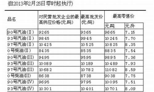 大陆油价_大陆油价今日价格