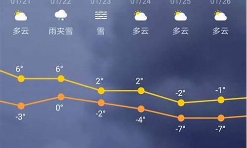 天冿末来三十天天气情况_天津市区和滨海新区气候对比