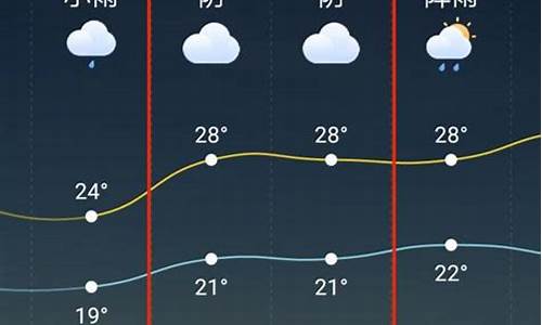 天台天气预报一周7天_天台天气预报一周7天查询