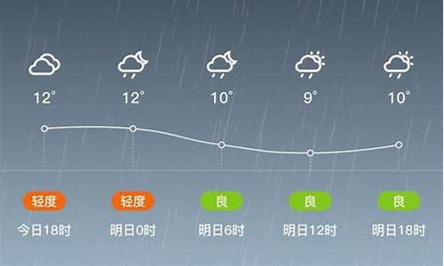 天柱县天气预报一周天气_天柱县天气预报一周天气情况