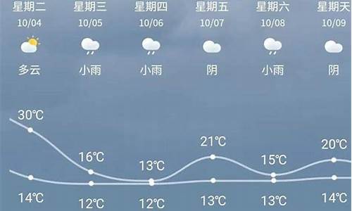 天气预报 合肥_天气预报合肥15天查询