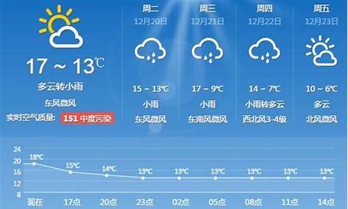 天气预报上海查询1周_天气预报上海查询1周7天