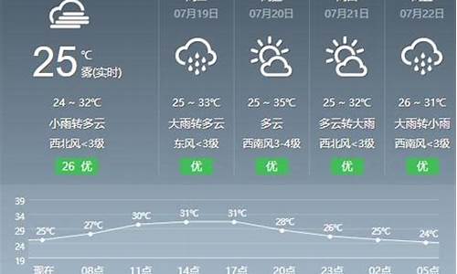 天气预报今日镇江阵雨情况_天气预报今日镇江阵雨情况如何