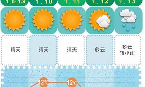 天气预报未来15天最新版_天气预报未来15天最新版下载