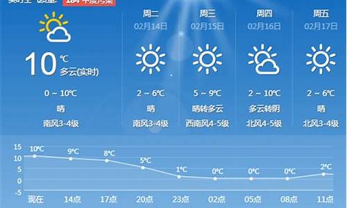 天气预报青岛一周_天气预报青岛一周七天查询