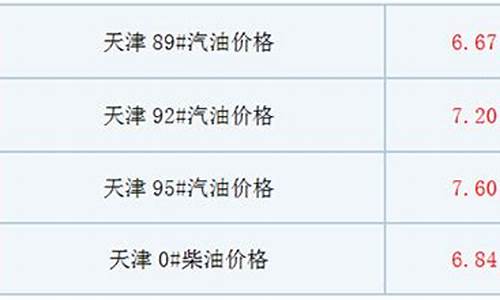 天津油价调整最新消息价格是多少_天津油价