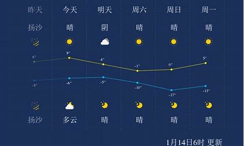 太原天气预报一周 15天