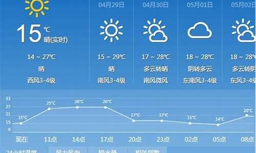 太原天气预报10天_1