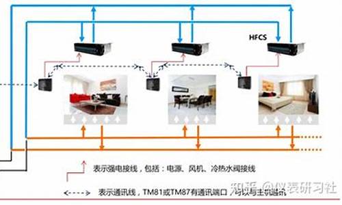 太原特灵空调维修_1